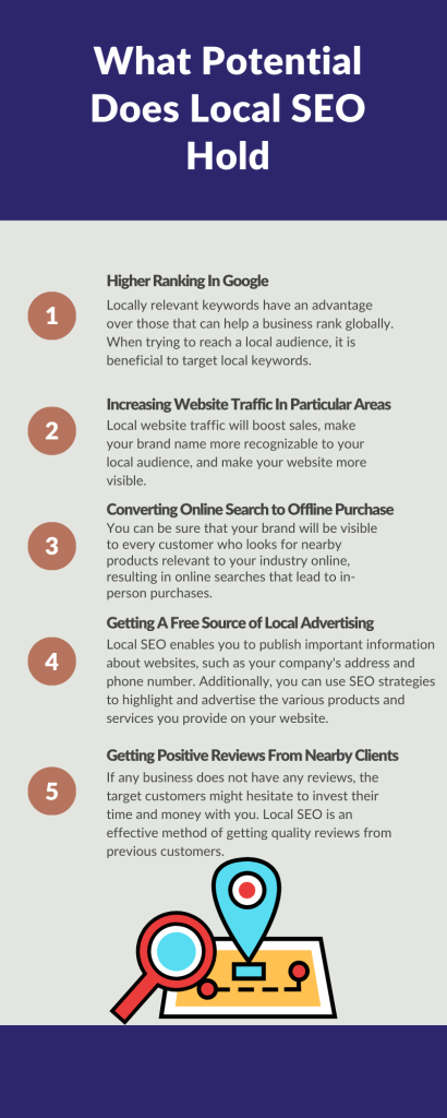 Local SEO