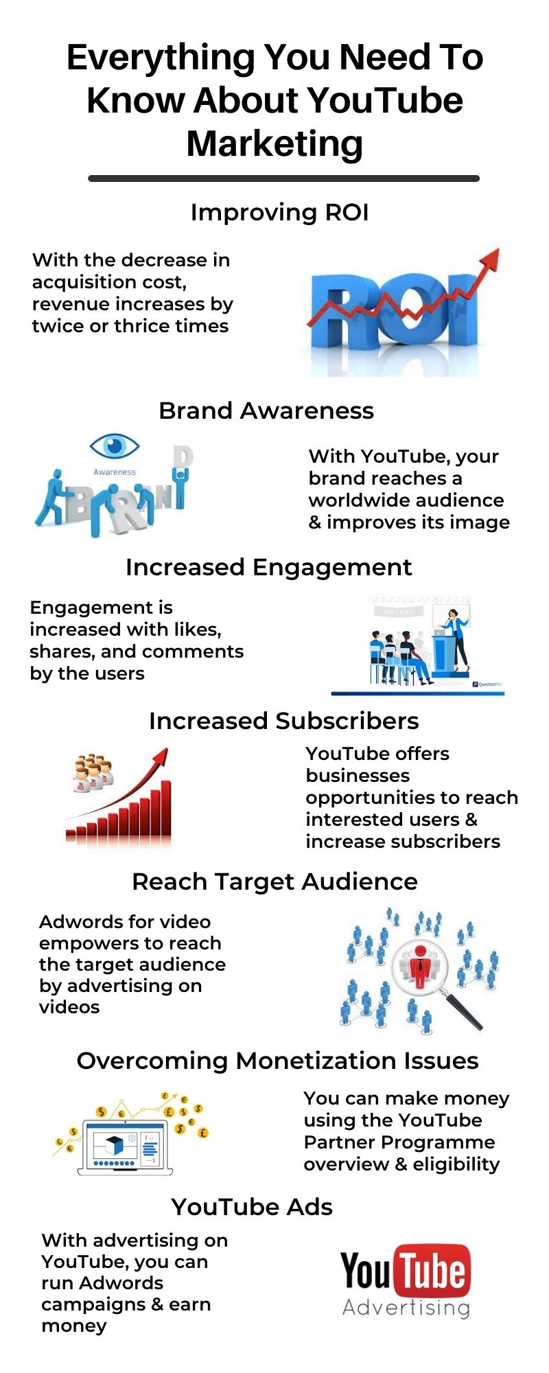 Everything You Need To Know About YouTube Marketing