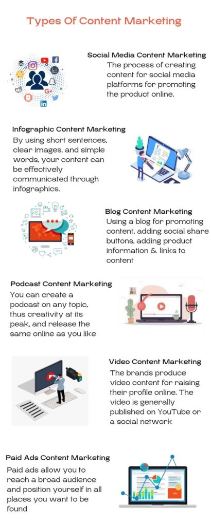 Types Of Content Marketing