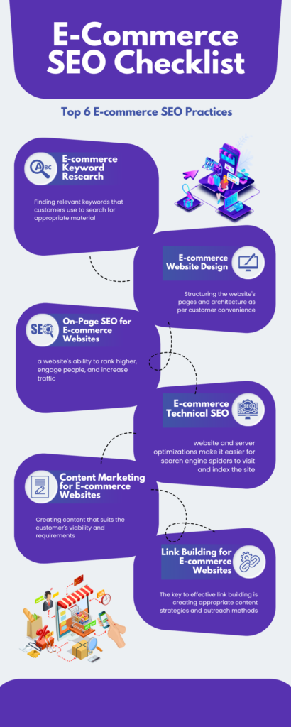 e-Commerce SEO Practices