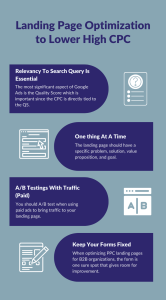 Landing Page Optimization Infographic