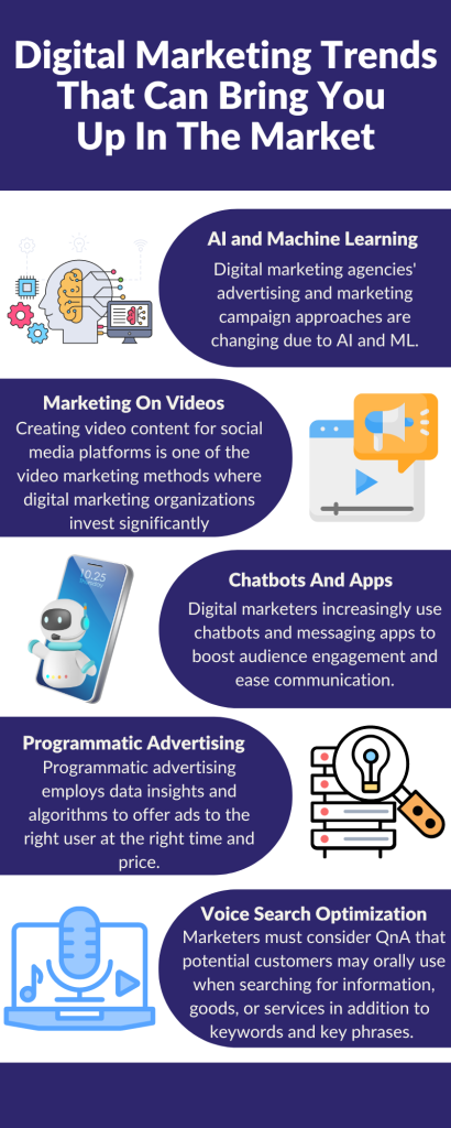 Digital Marketing Trends