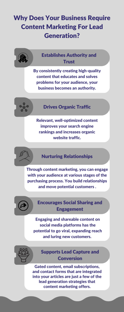 Content Marketing For Lead Generation