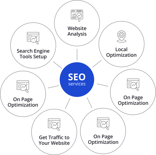 SEO Services