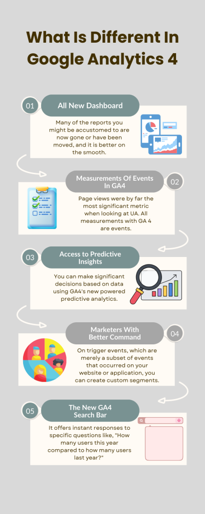 Google Analytics 4